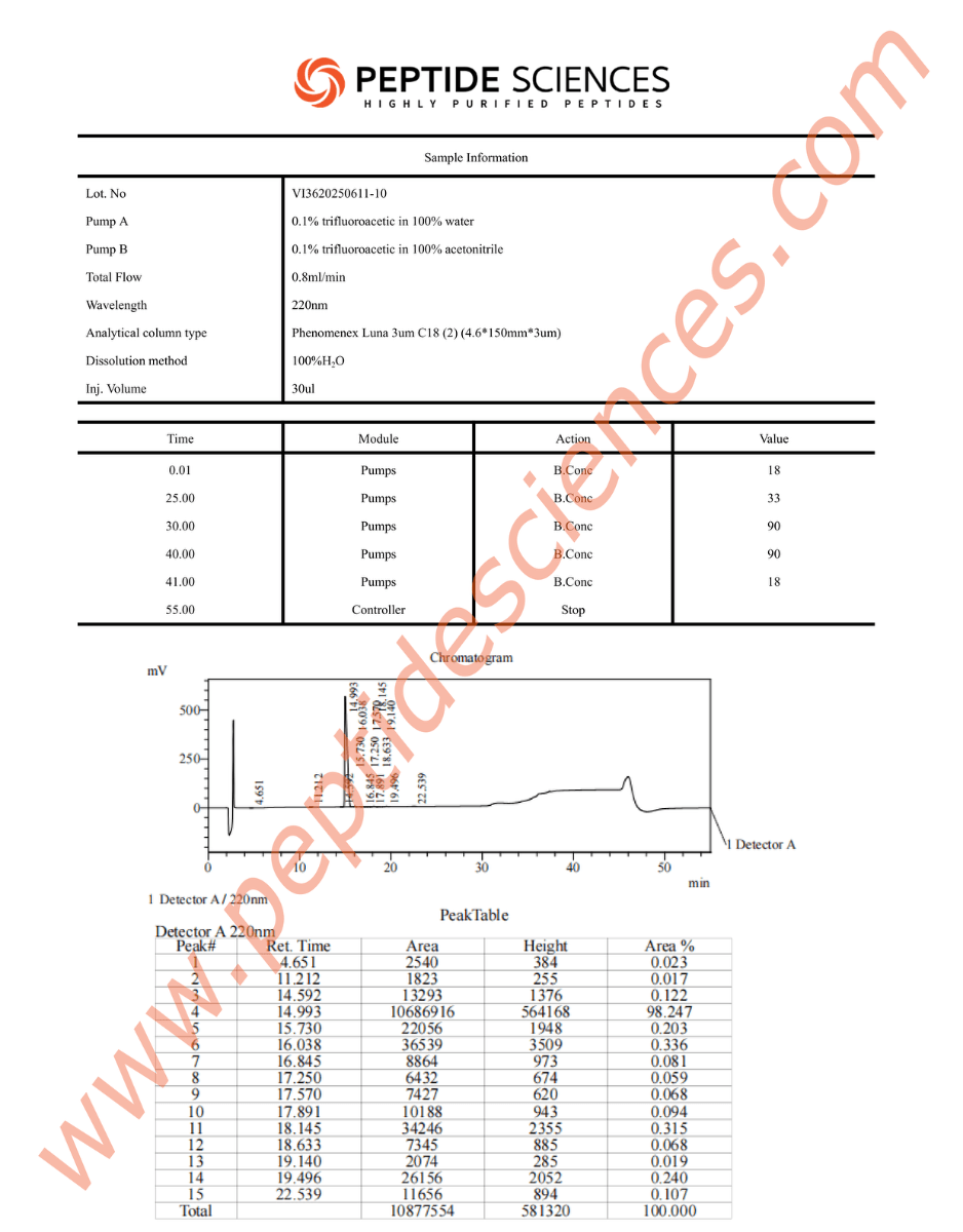 ADIP61110HPLC_2.png