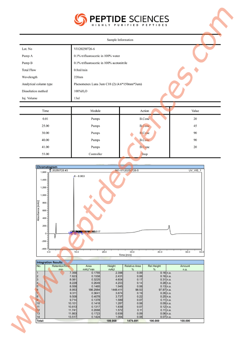 AOD7266HPLC.png