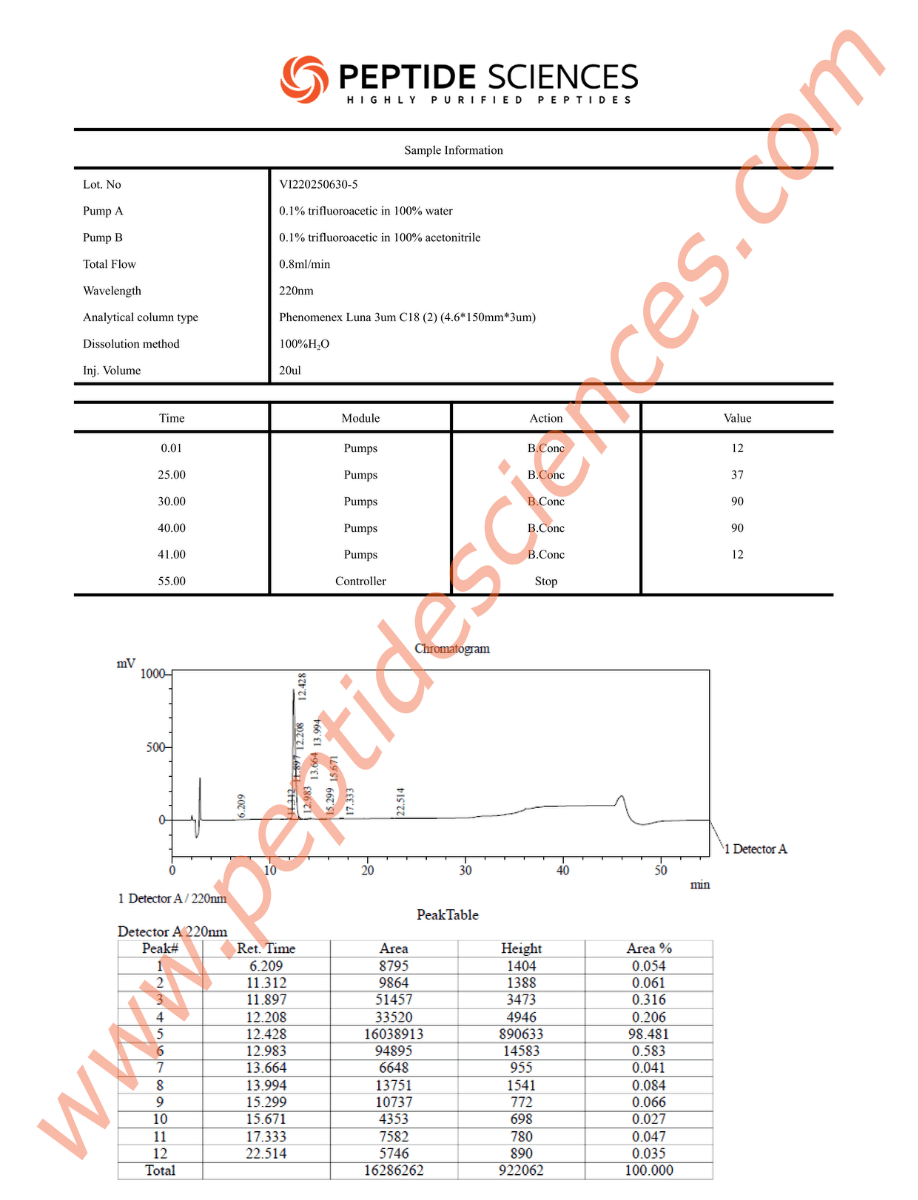 BPC6305HPLC_1.png