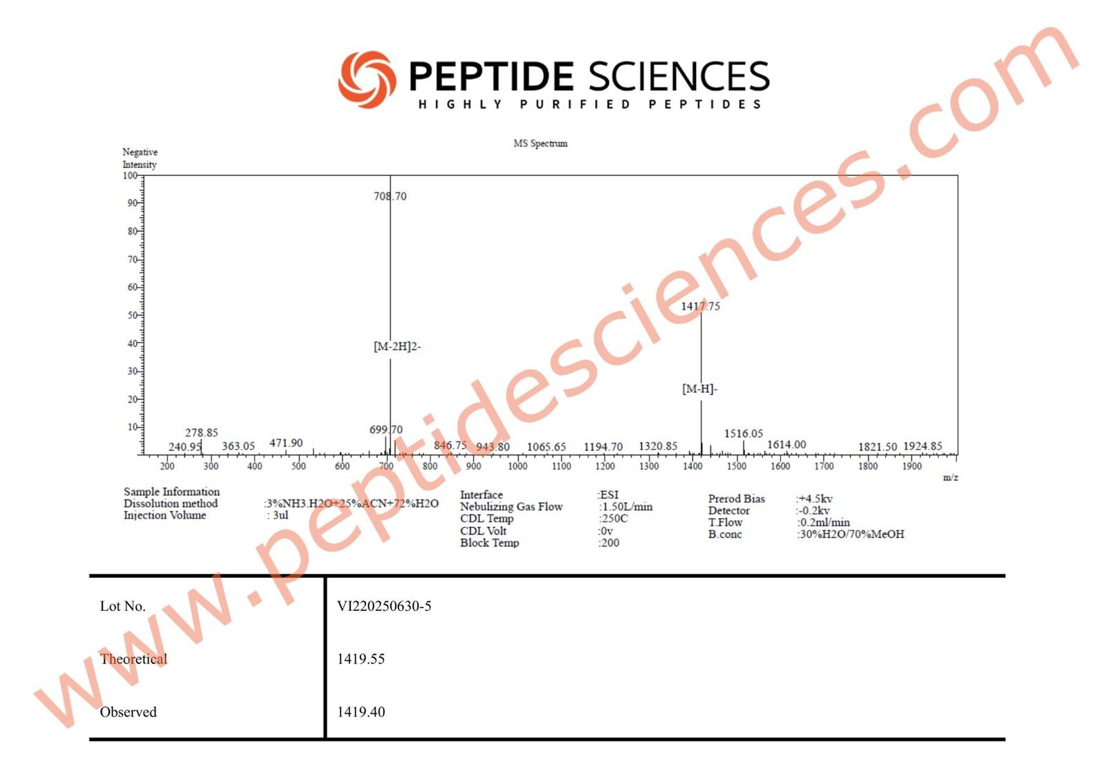 BPC6305MS_1.jpg