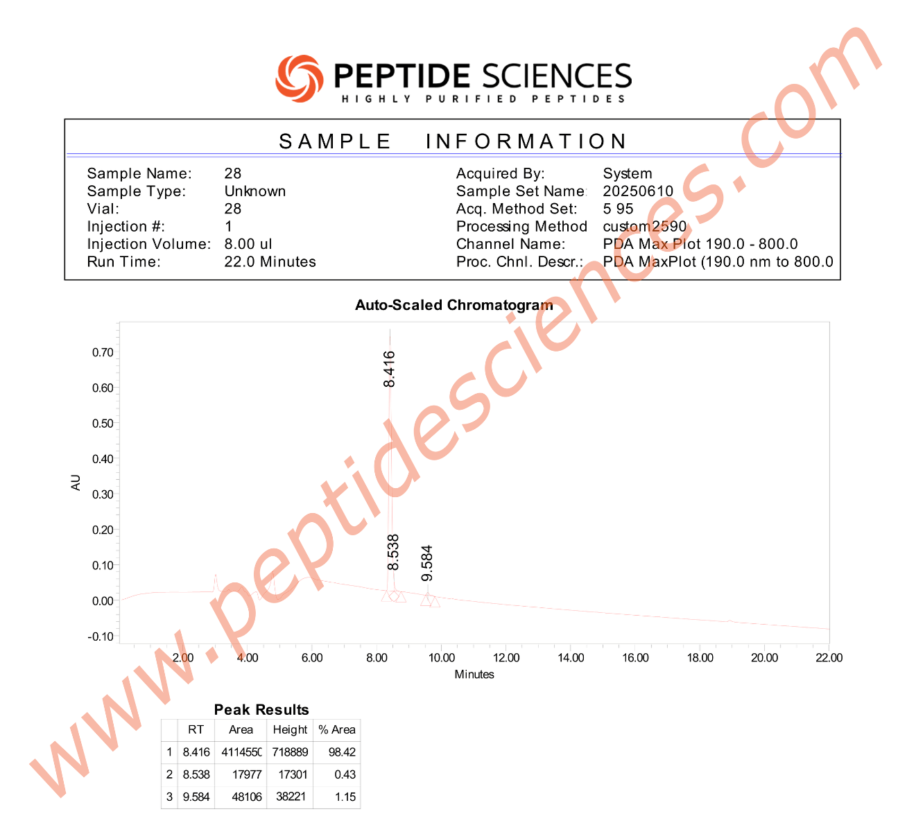 BRON215HPLC.png