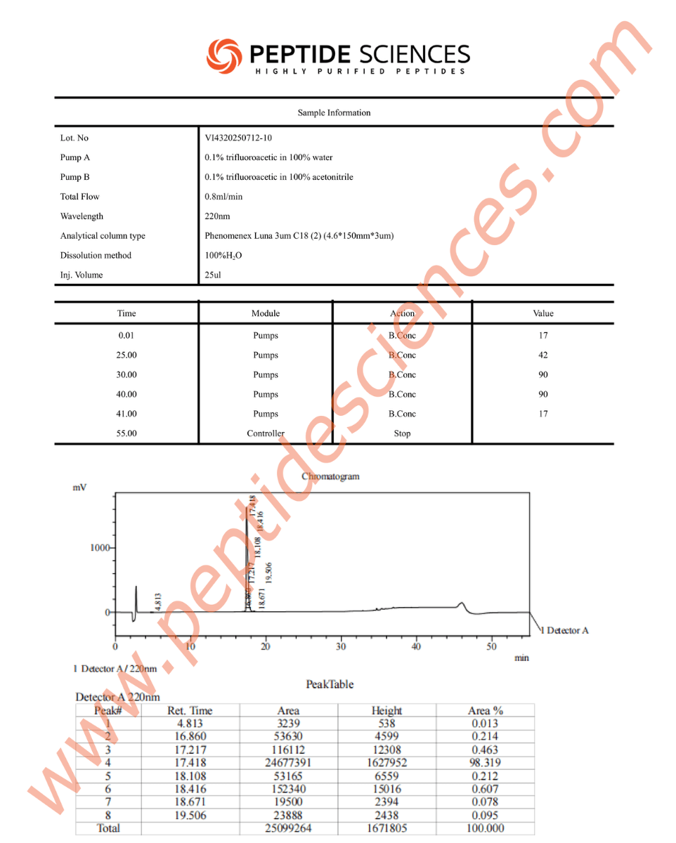 FOX71210HPLC.png