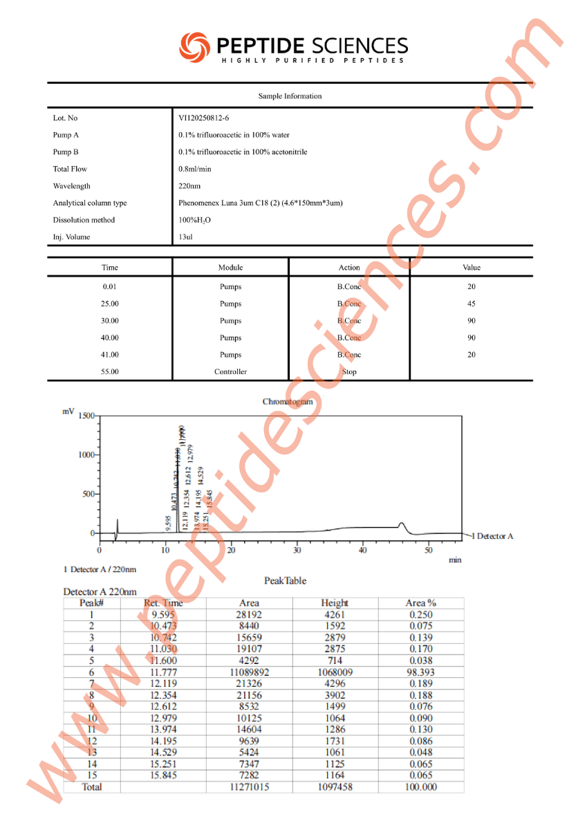 FRAG8126HPLC_1.png