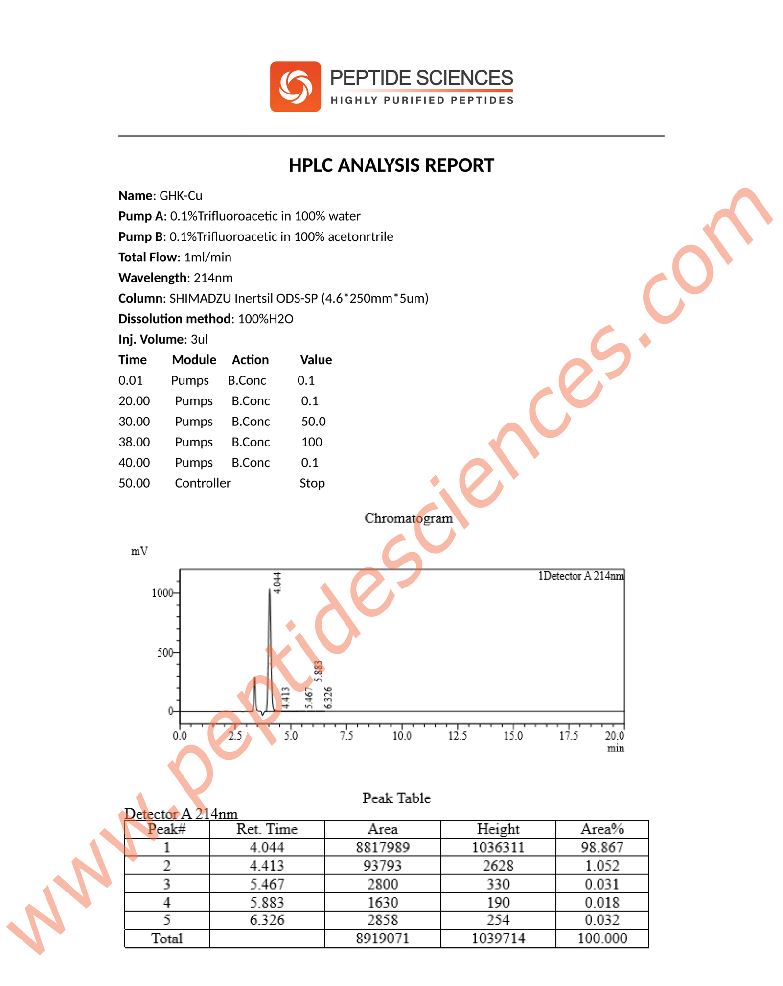 GHK-Cu_HPLC_Final-2-scaled-1.png