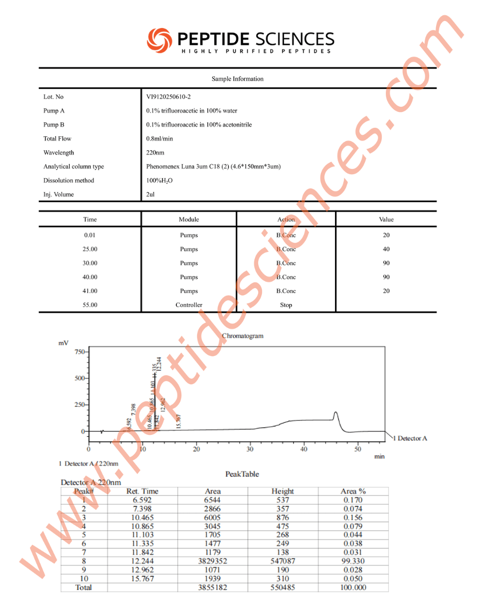 HEX6102HPLC.png