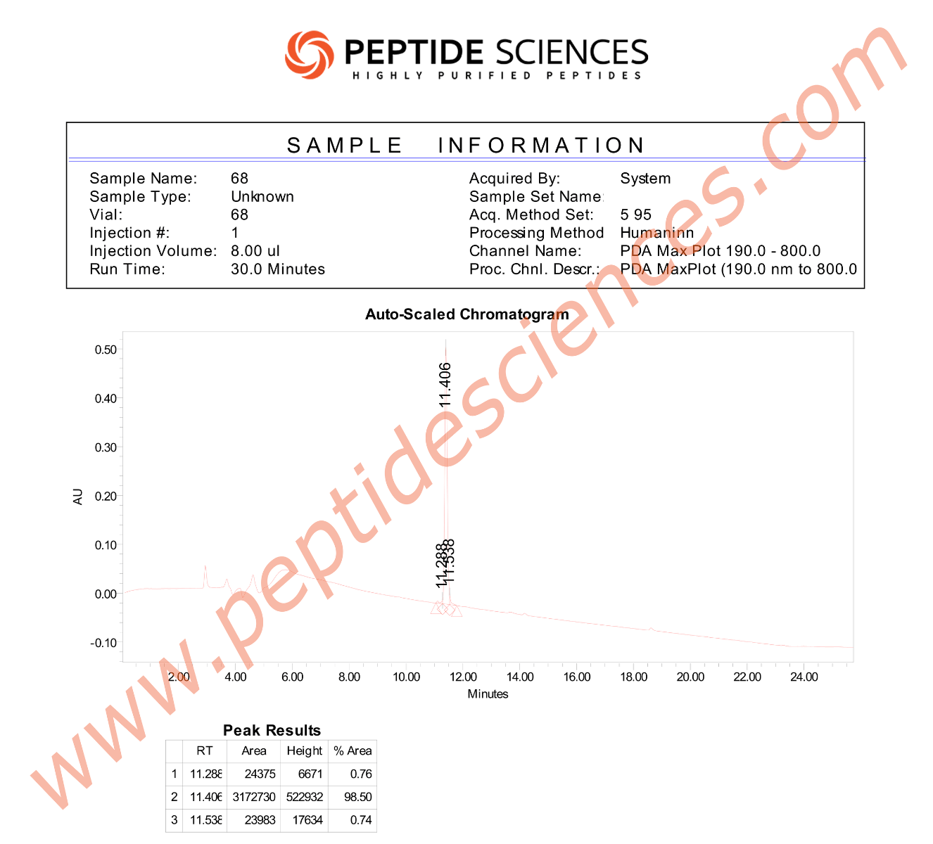 HUMANIN226HPLC.png