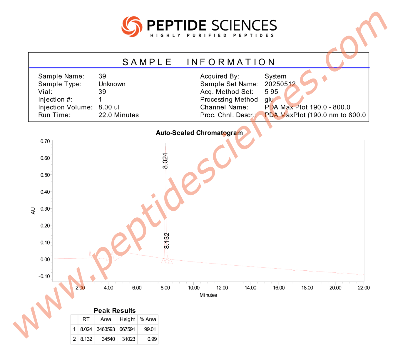 LGLUT235HPLC.png
