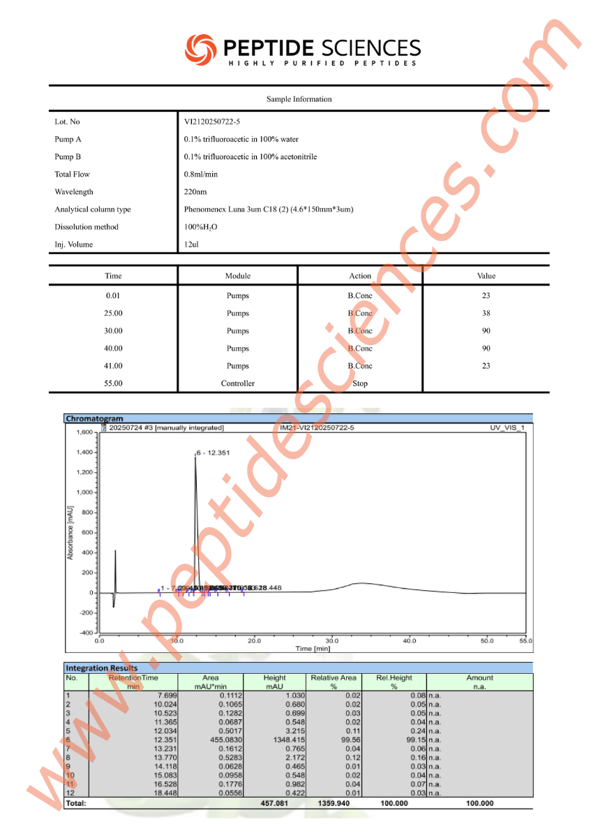 MOTS7225HPLC_2.png