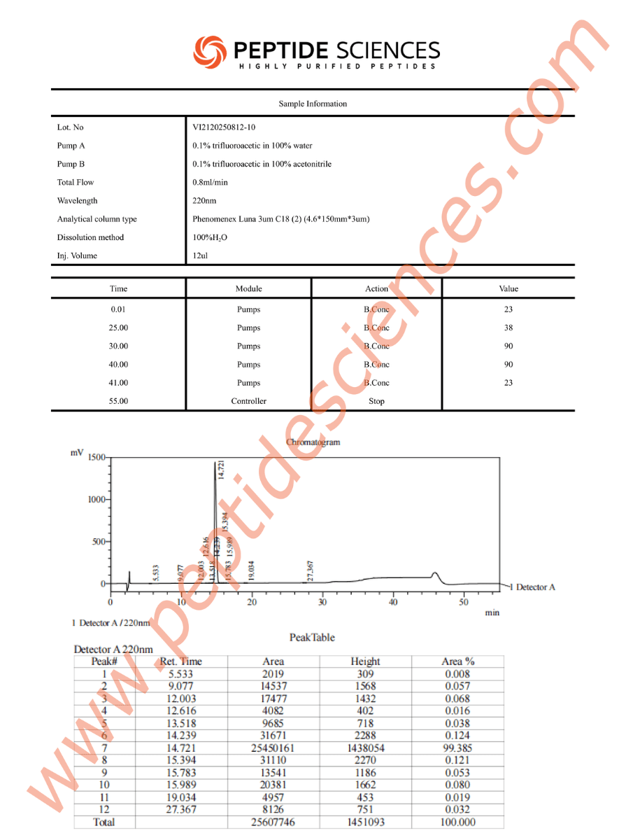 MOTS81210HPLC.png