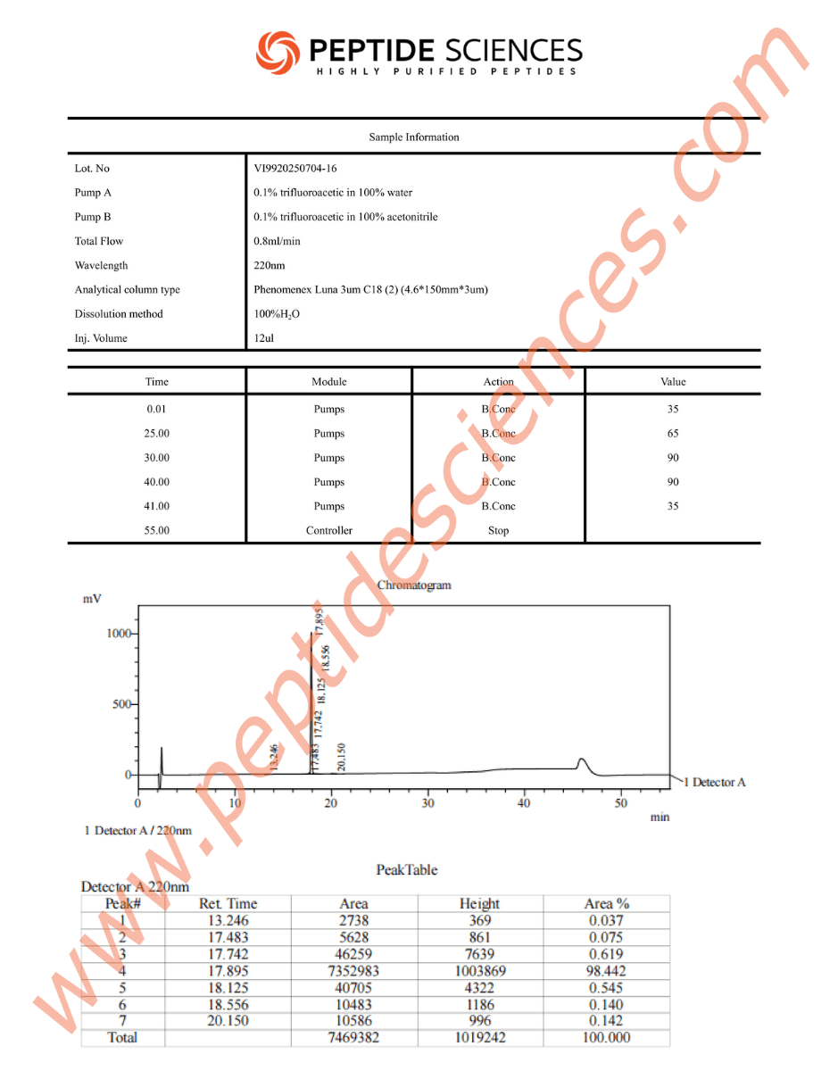 RET70416HPLC.png