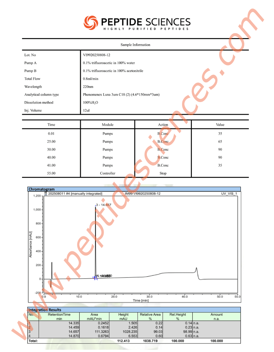 RET80812HPLC.png