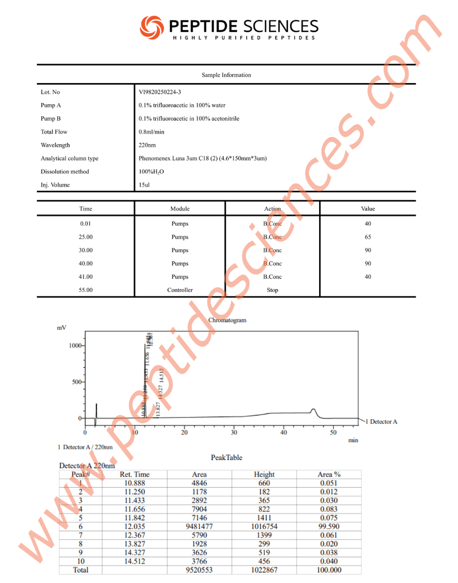 SEMA2243HPLC.png