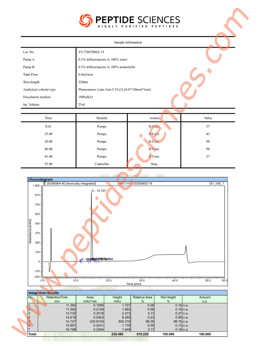 SERM80215HPLC.png