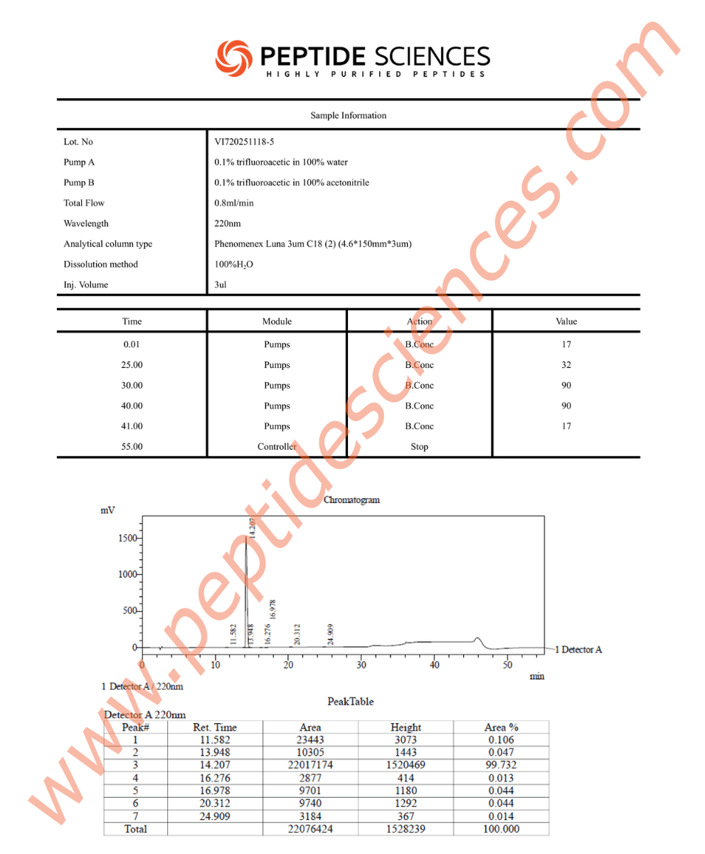 ipa11185hplc.png