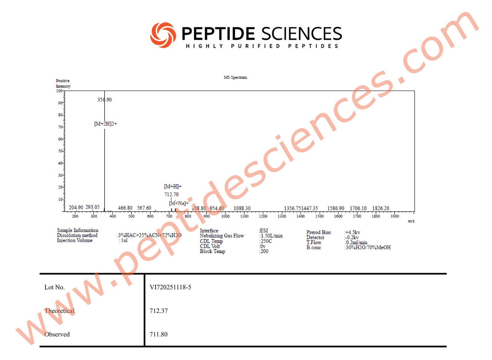 ipa11185ms.png